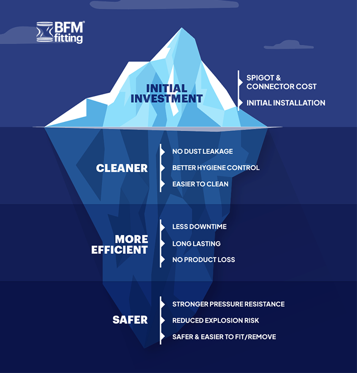 UNCOVER the benefits of a good fittings system