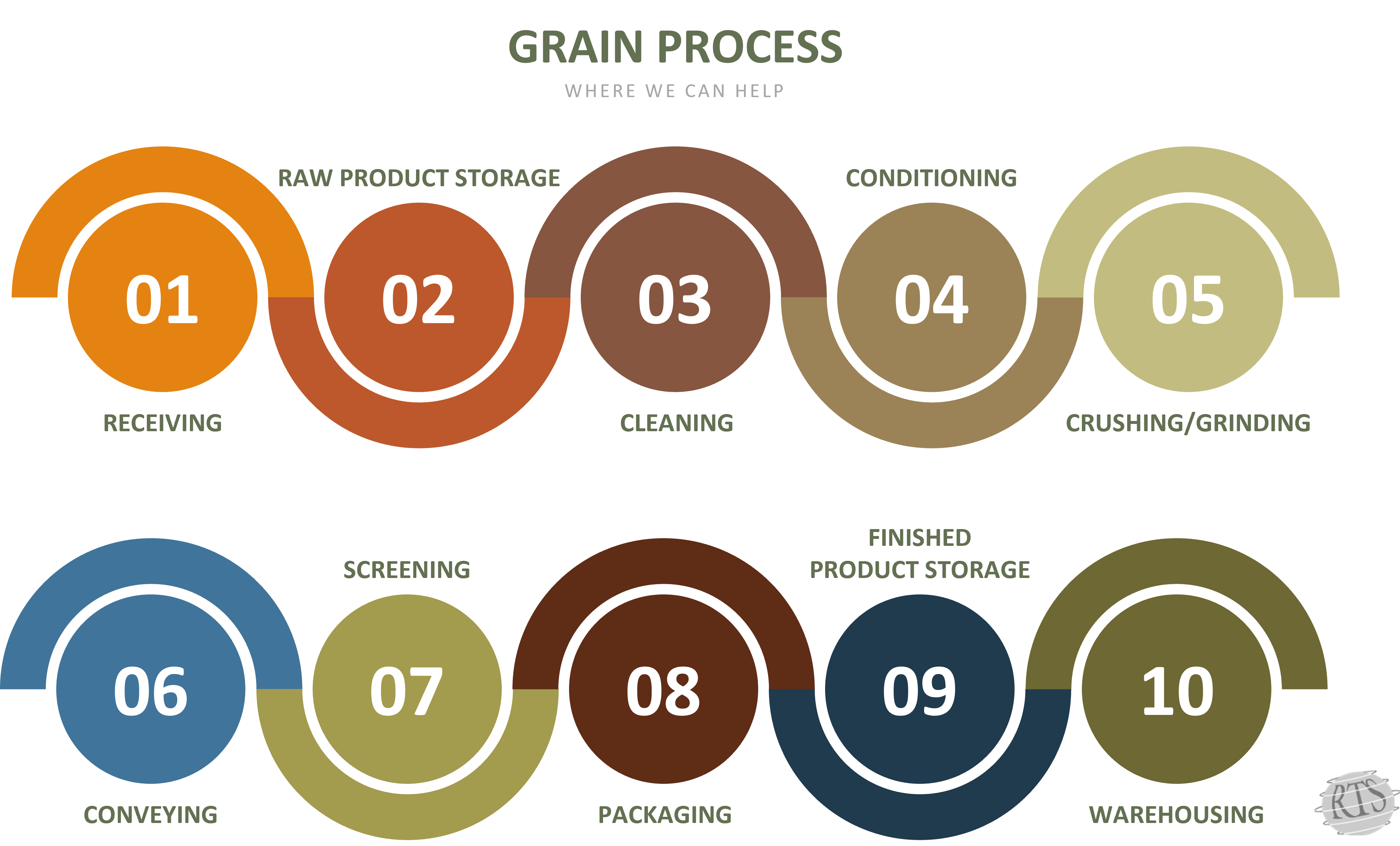 Grain Process-1